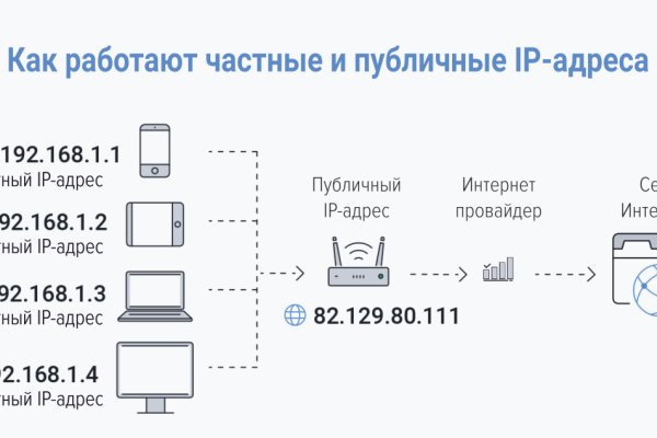 Вход в кракен чтобы купить меф