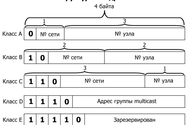 Кракен рабочий сайт