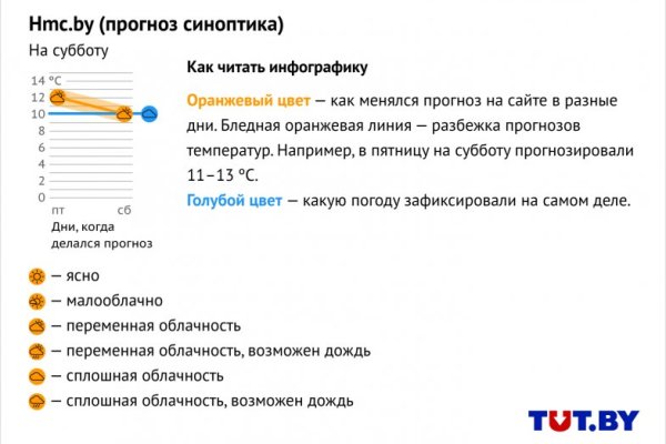 Кракен маркет только через тор